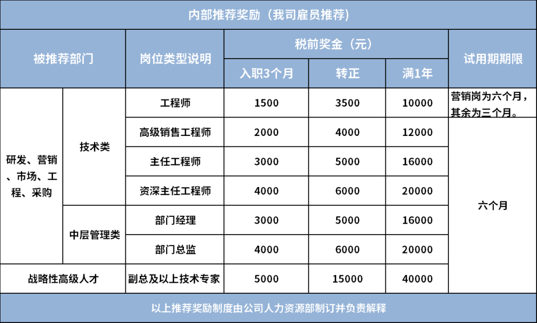 20221114120127622762 J9集团国际站【中国区】官方网站